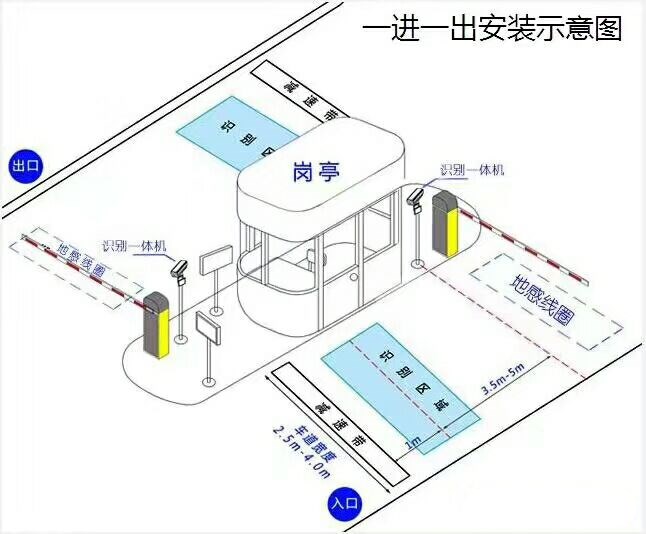 来宾兴宾区标准车牌识别系统安装图