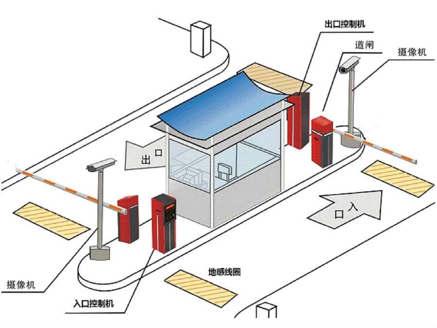 来宾兴宾区标准双通道刷卡停车系统安装示意